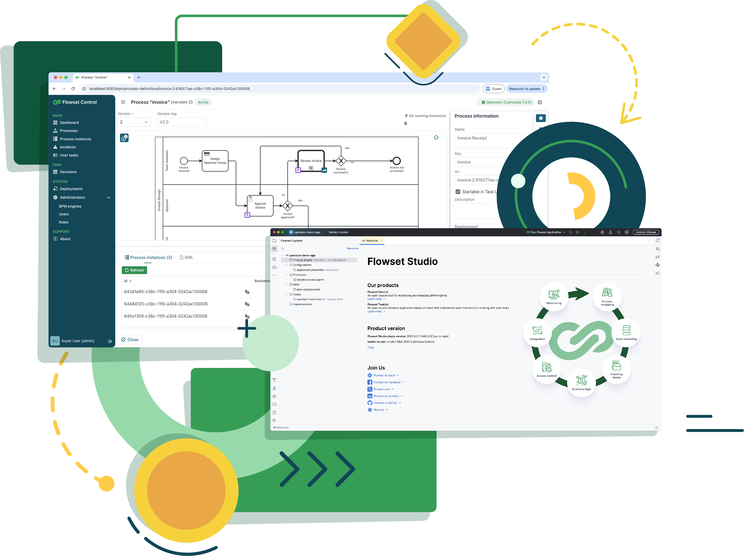 Flowset — Open source business process automation platform